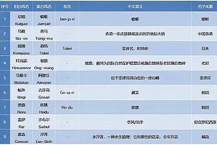 拉希德-华莱士：我的GOAT是贾巴尔 他对社会贡献巨大